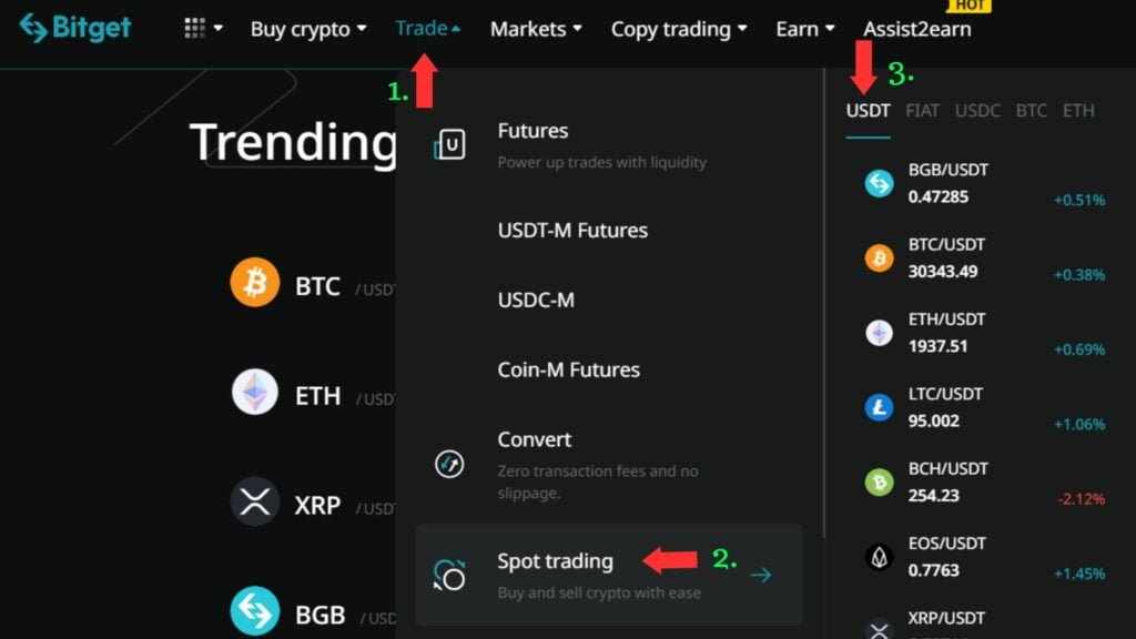 bitget spot trading