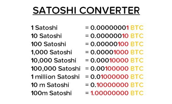 satoshi converter