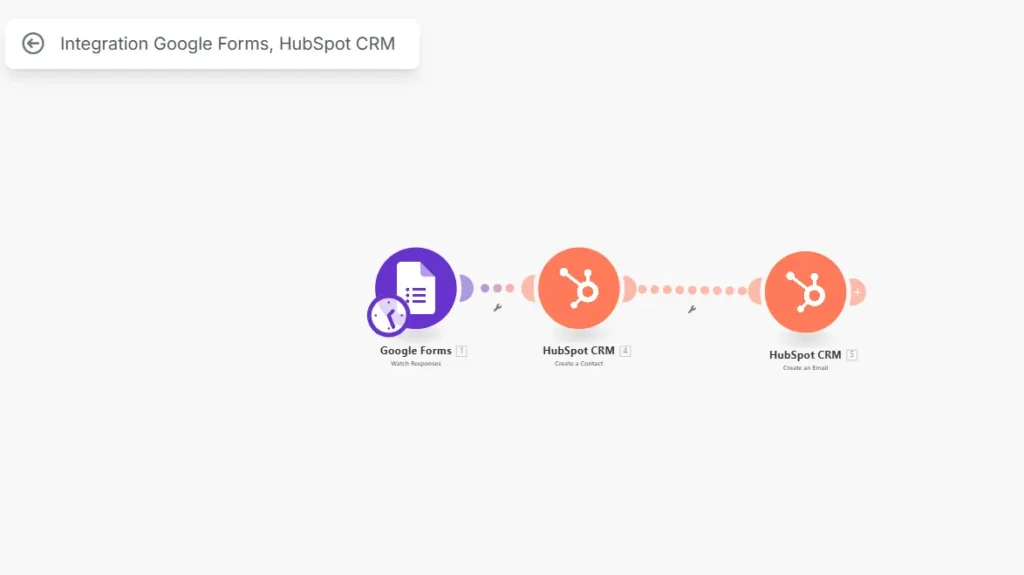 Google form to Hubspot Automation