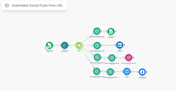 URL to Social Media Posts